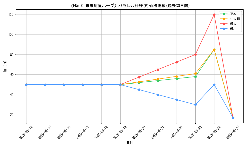 graph_rarity_5847