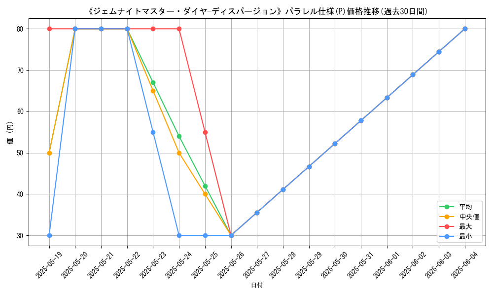 graph_rarity_5847