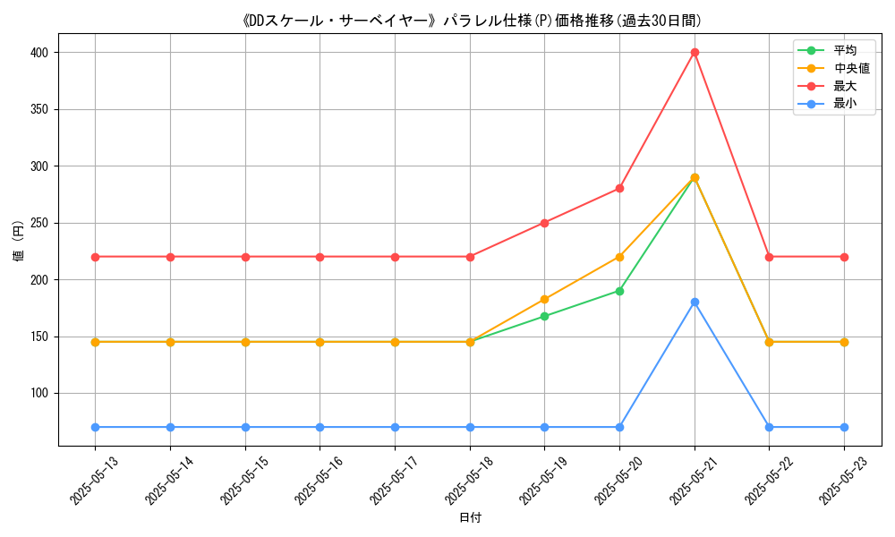 graph_rarity_5847