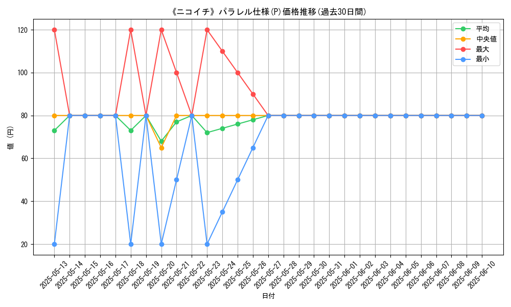 graph_rarity_5847