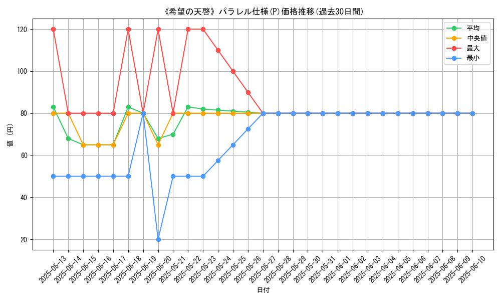 graph_rarity_5847
