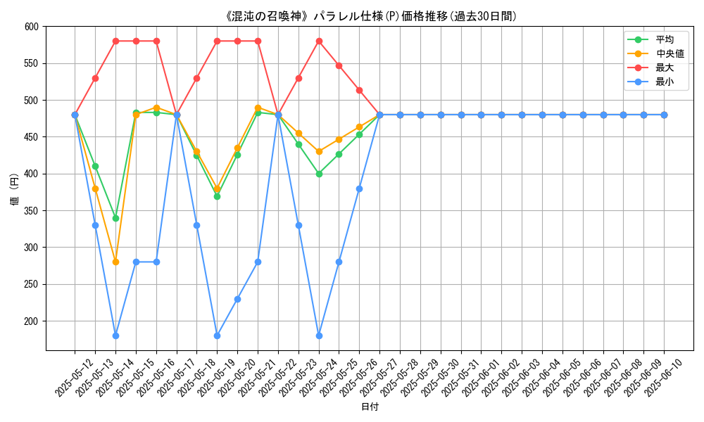 graph_rarity_5847