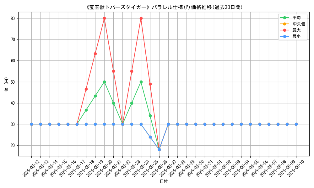 graph_rarity_5847