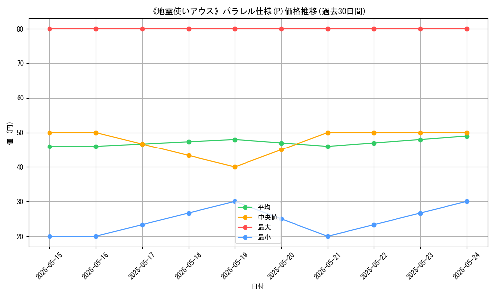 graph_rarity_5847