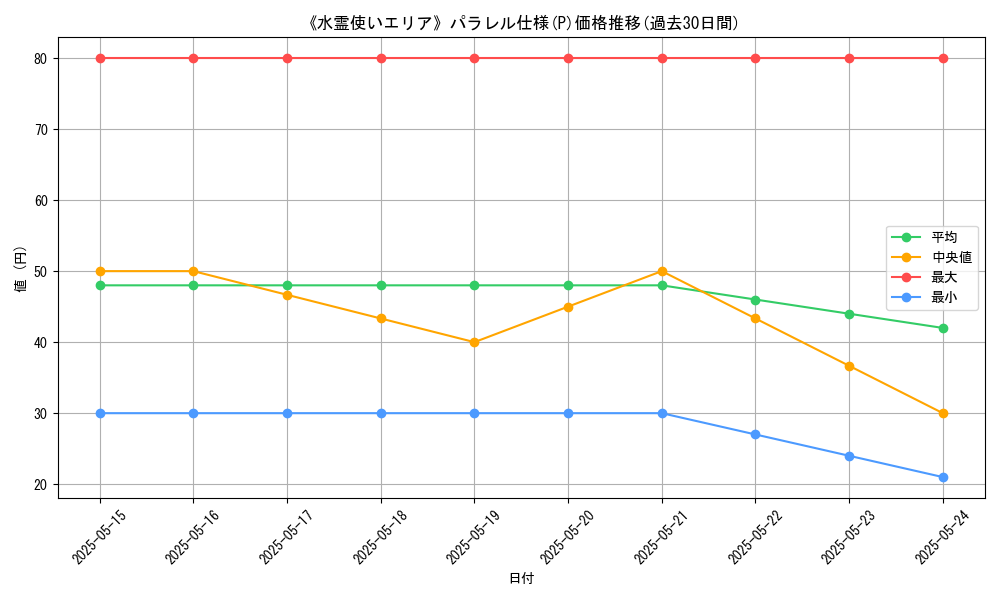 graph_rarity_5847
