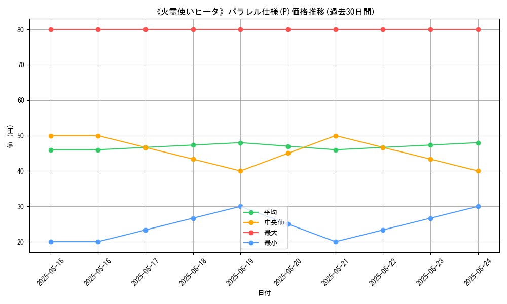 graph_rarity_5847