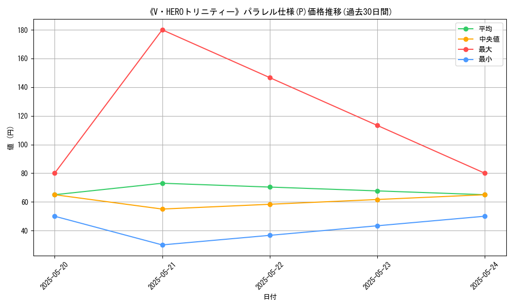 graph_rarity_5847