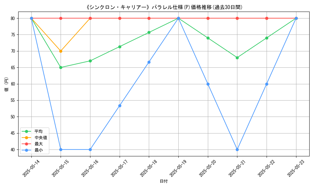 graph_rarity_5847