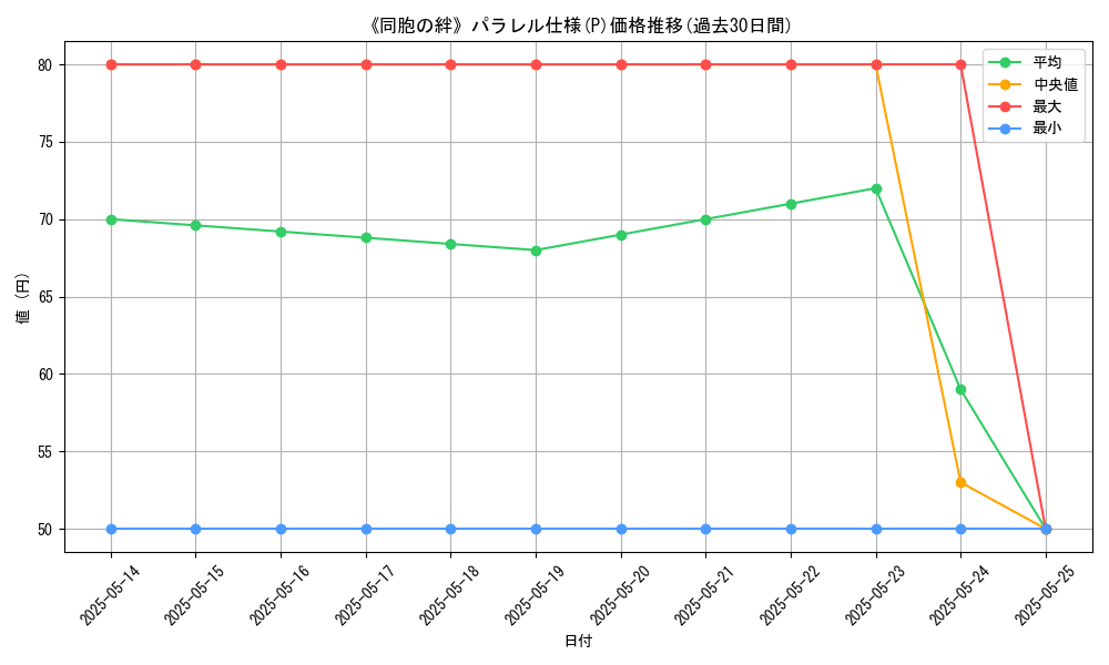 graph_rarity_5847