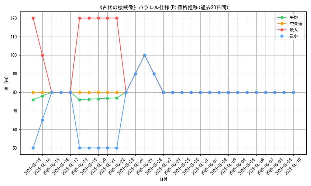graph_rarity_5847