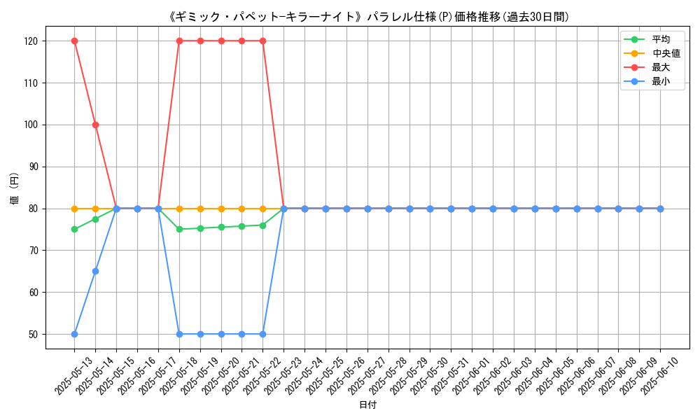 graph_rarity_5847