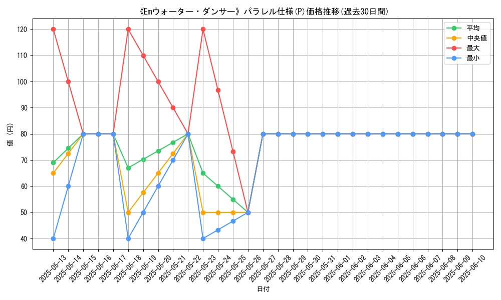 graph_rarity_5847