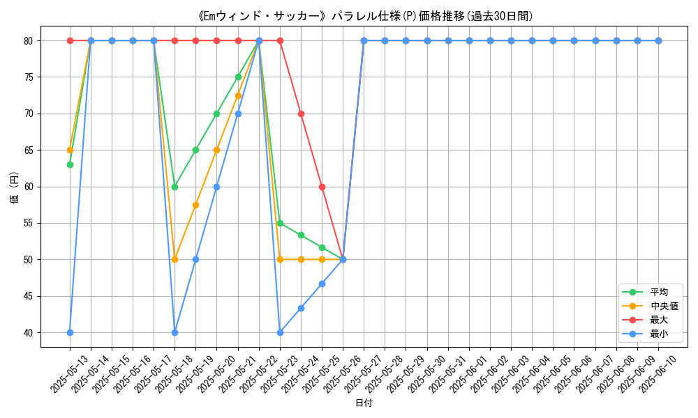 graph_rarity_5847