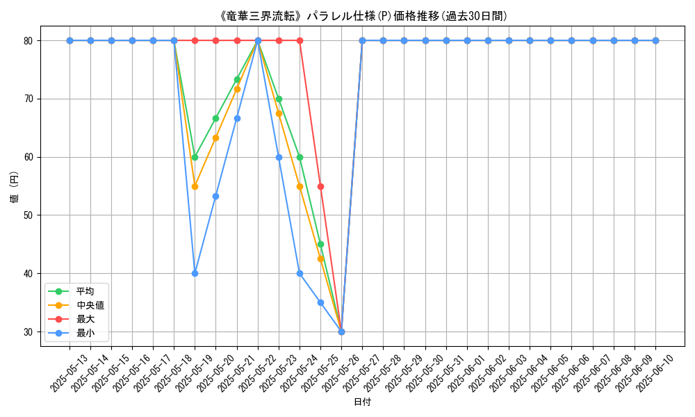 graph_rarity_5847