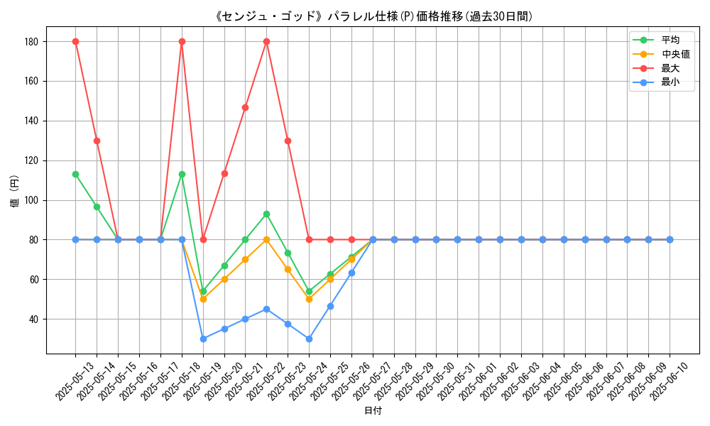 graph_rarity_5847