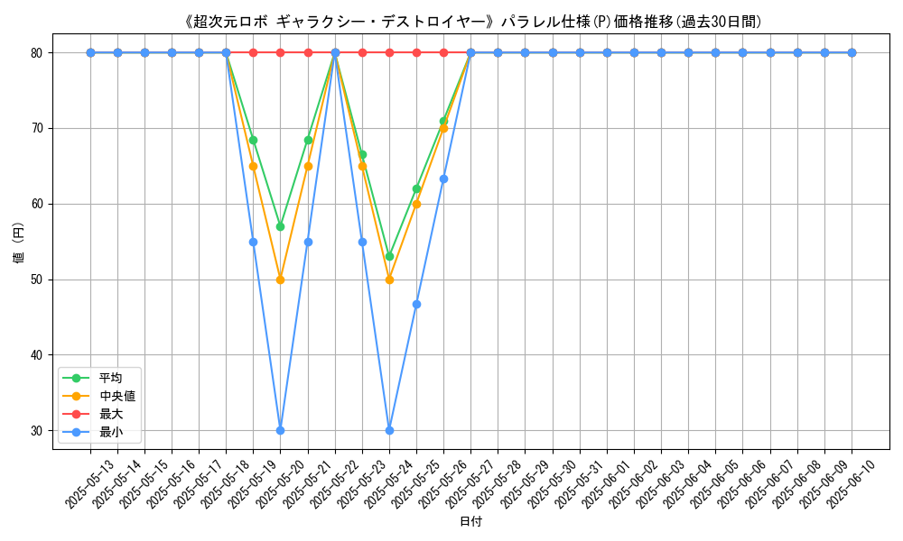 graph_rarity_5847