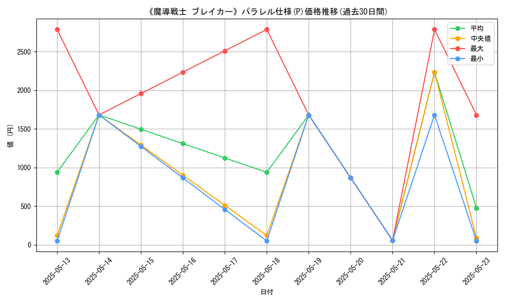 graph_rarity_5847