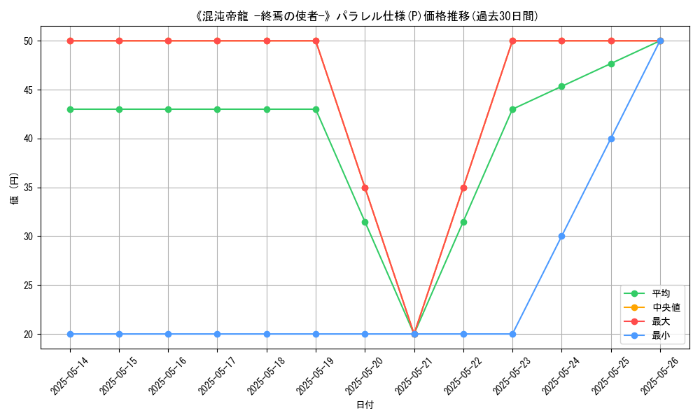 graph_rarity_5847