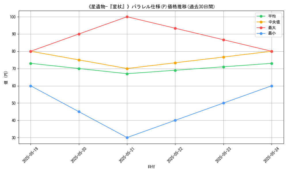 graph_rarity_5847