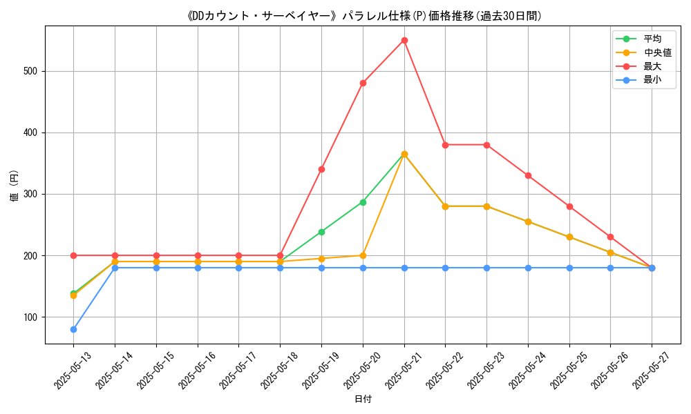 graph_rarity_5847