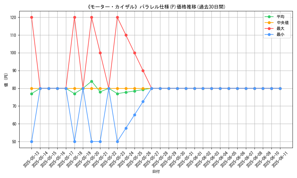 graph_rarity_5847