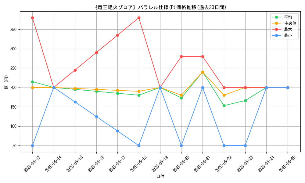 graph_rarity_5847
