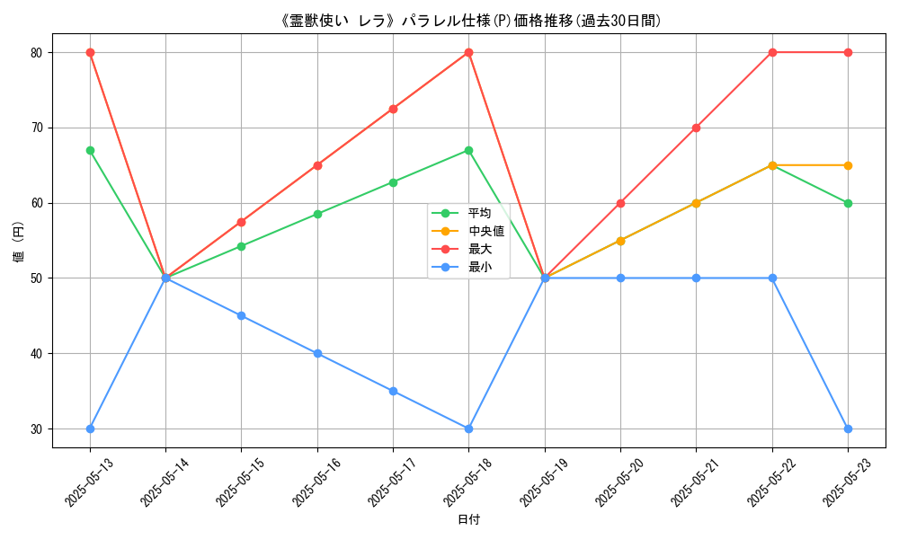 graph_rarity_5847
