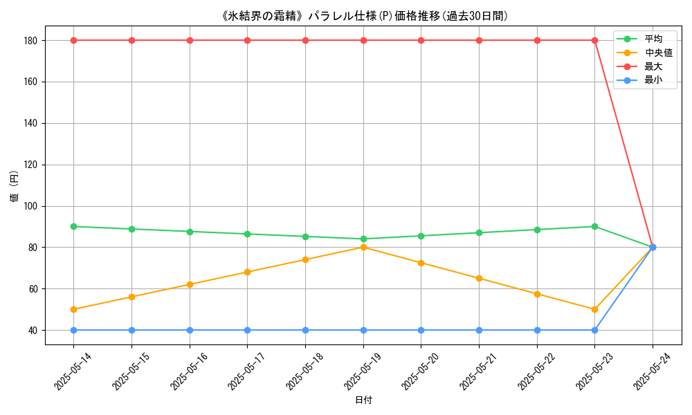 graph_rarity_5847