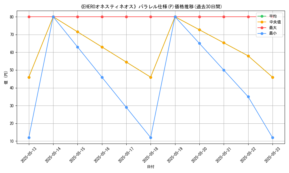 graph_rarity_5847