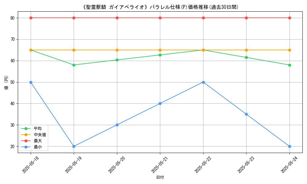 graph_rarity_5847
