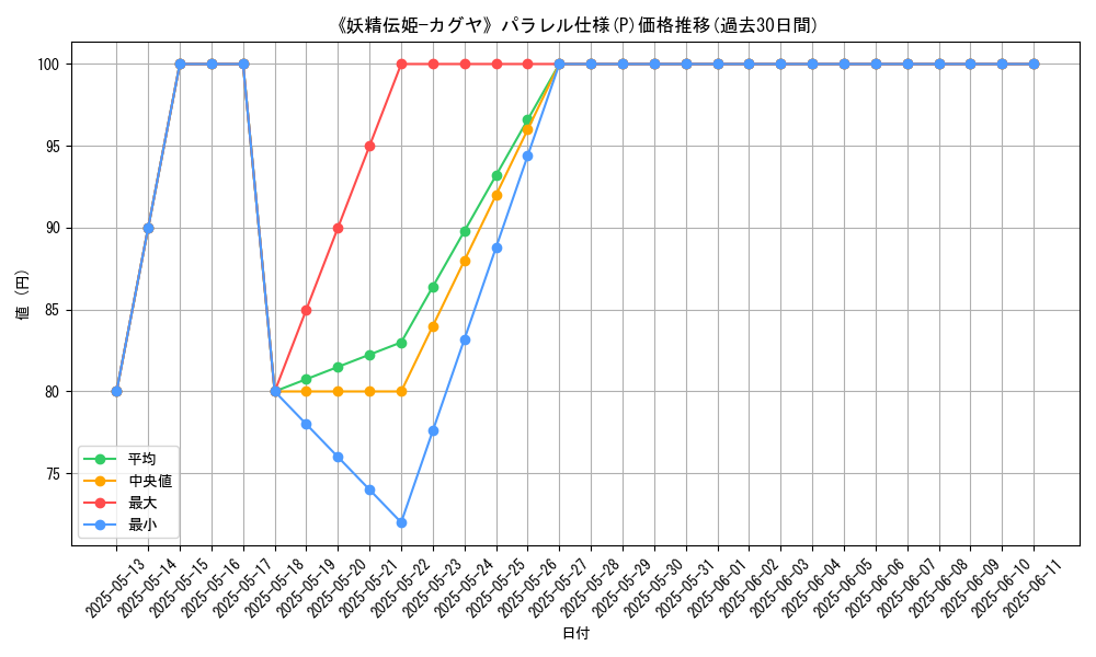 graph_rarity_5847