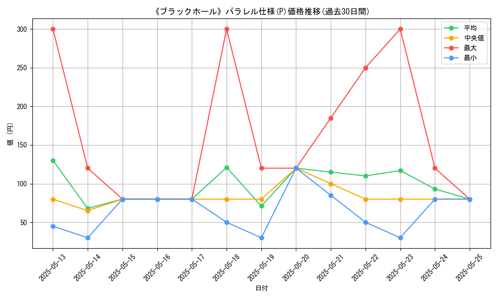 graph_rarity_5847