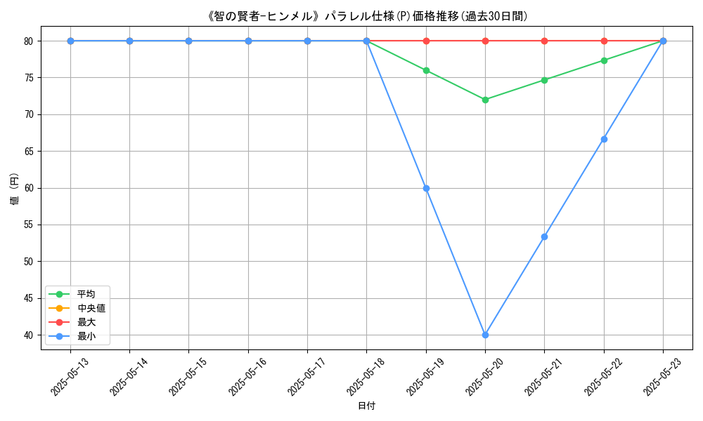 graph_rarity_5847