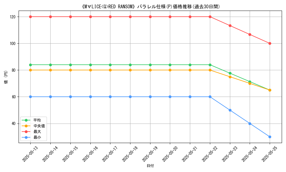 graph_rarity_5847