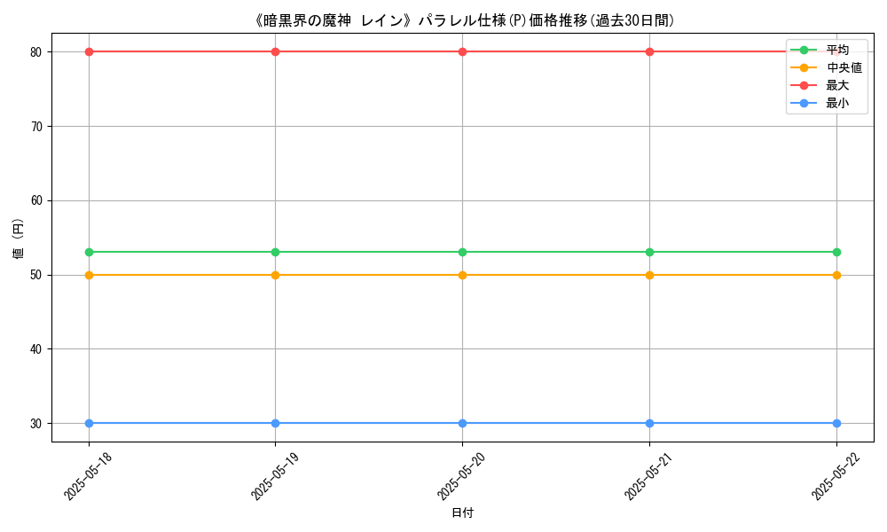 graph_rarity_5847