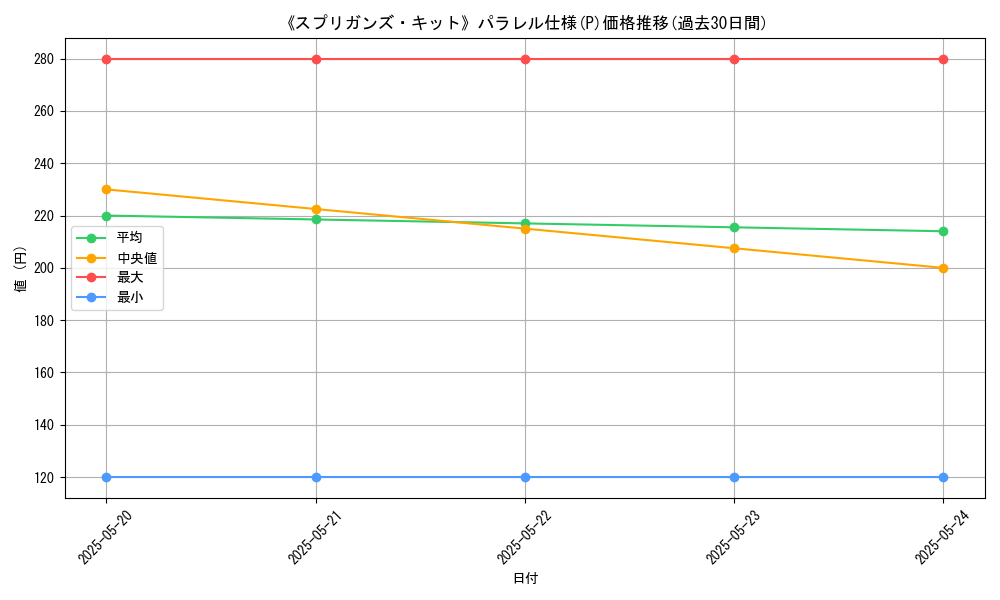 graph_rarity_5847