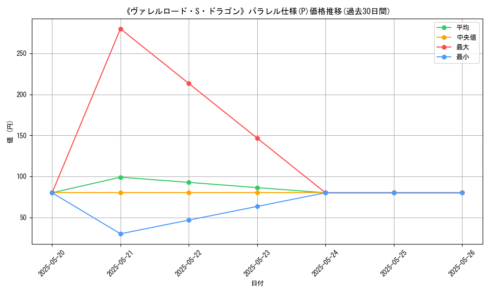 graph_rarity_5847