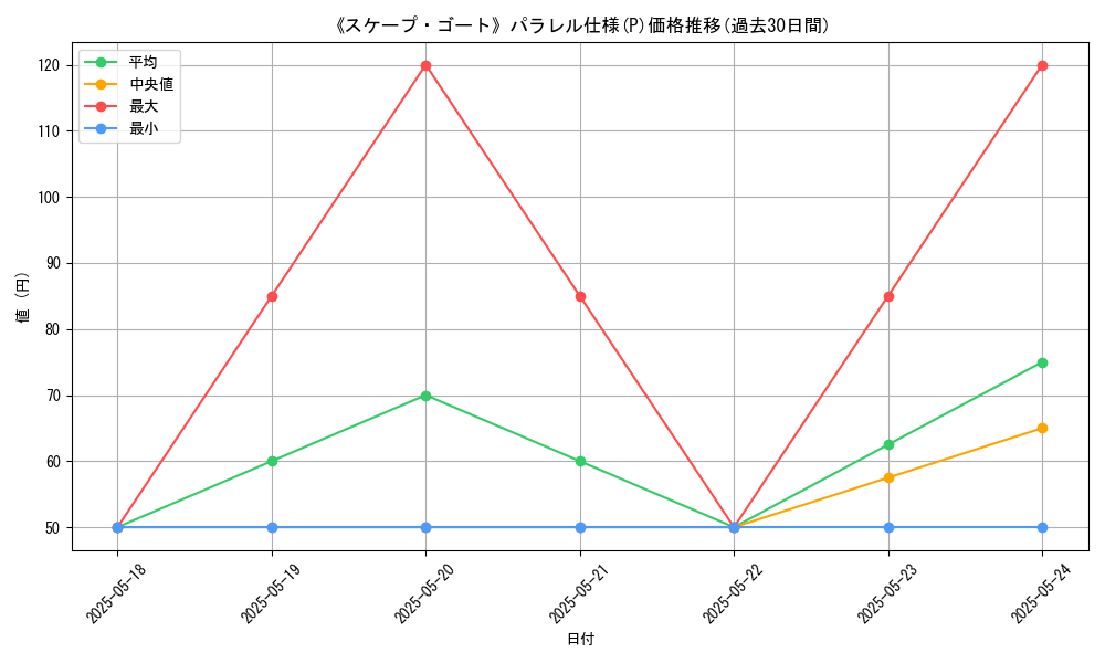 graph_rarity_5847