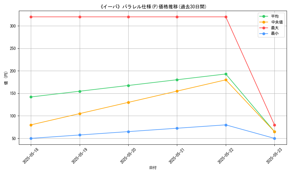 graph_rarity_5847