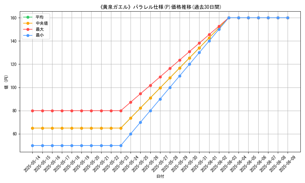 graph_rarity_5847