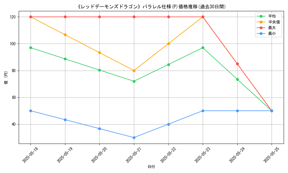 graph_rarity_5847