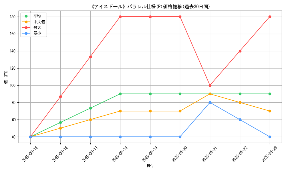 graph_rarity_5847