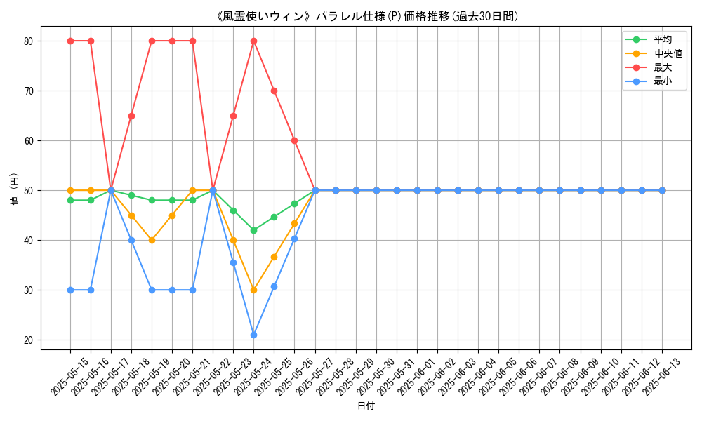 graph_rarity_5847