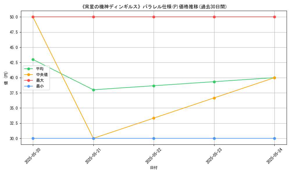 graph_rarity_5847