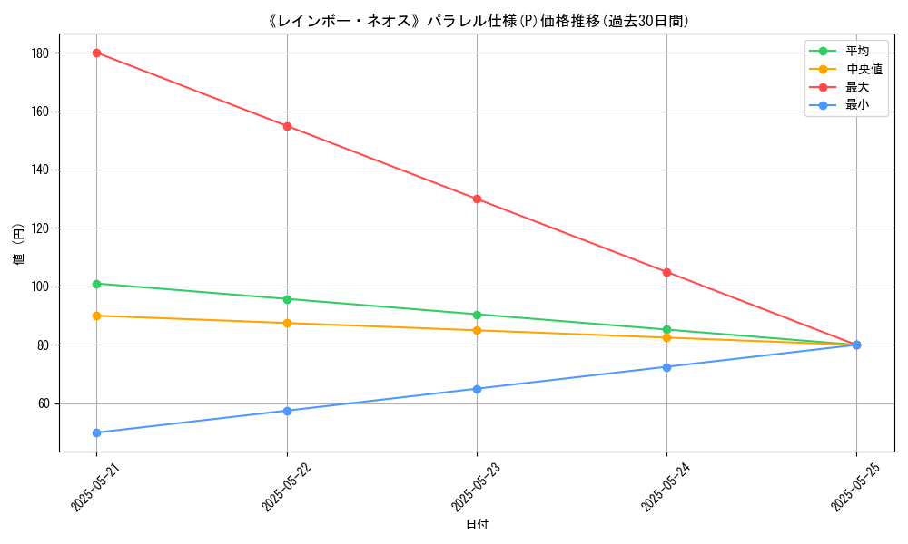 graph_rarity_5847