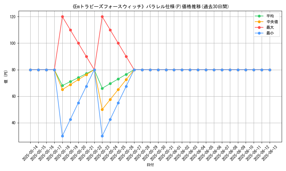 graph_rarity_5847