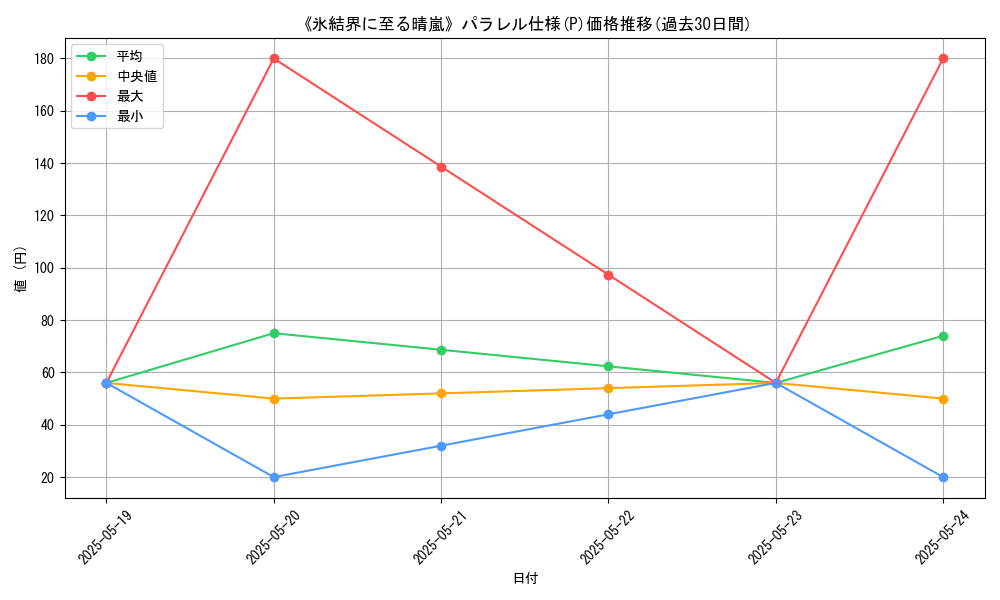 graph_rarity_5847