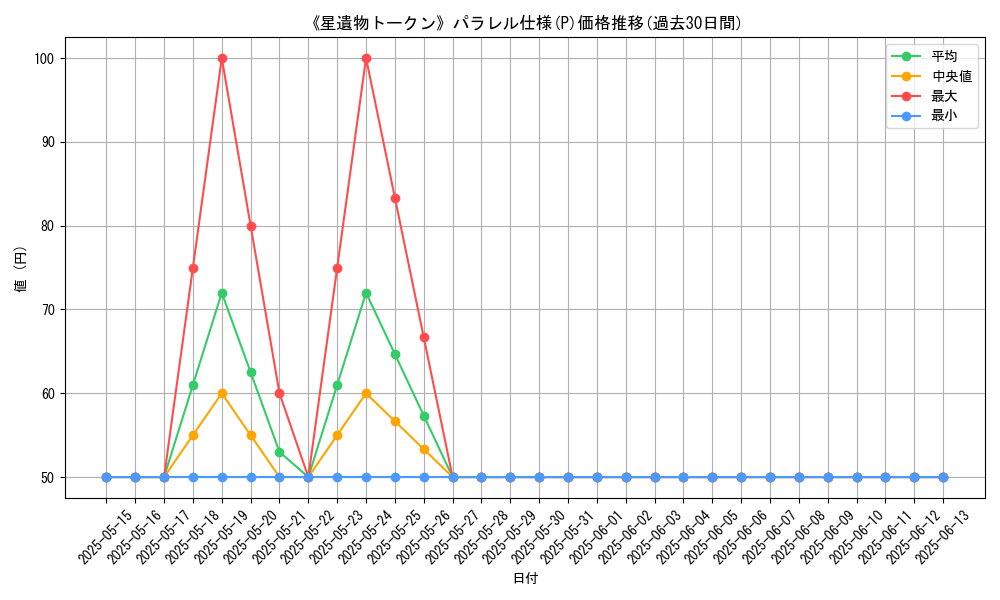 graph_rarity_5847