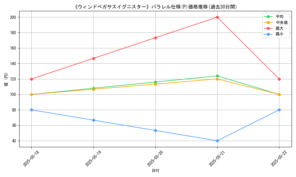 graph_rarity_5847