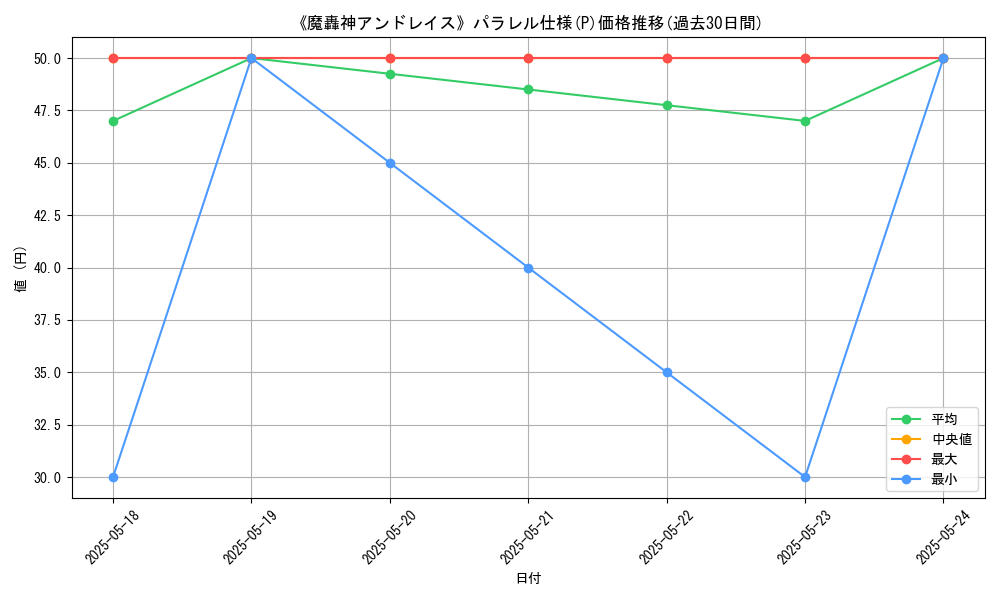 graph_rarity_5847